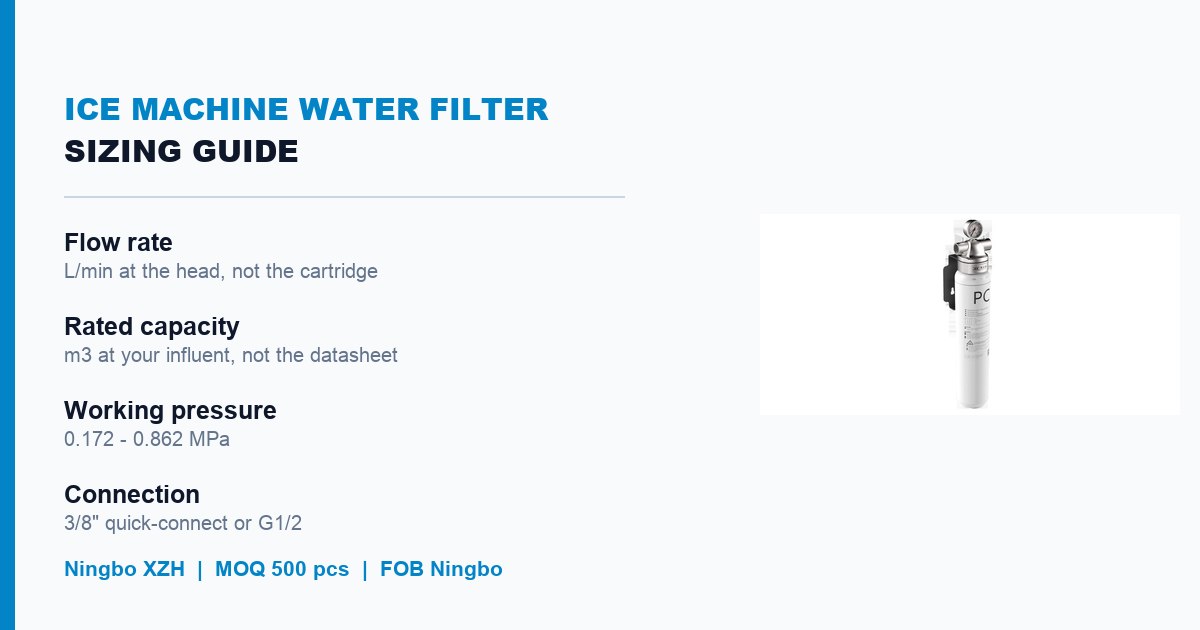 Ice Machine Water Filter Sizing Guide: Flow Rate, Capacity & OEM Solutions