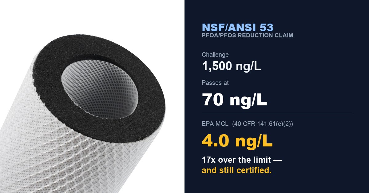 PFAS Water Filter Certification: What NSF 53 Proves | XZH